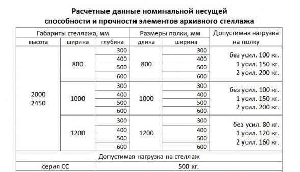 Стеллаж архивный 1000x500x2450 мм 5 полок нагрузка на полку 100 кг