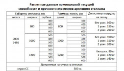 Стеллаж архивный 1000x600x2000 мм 4 полки нагрузка на полку 100 кг